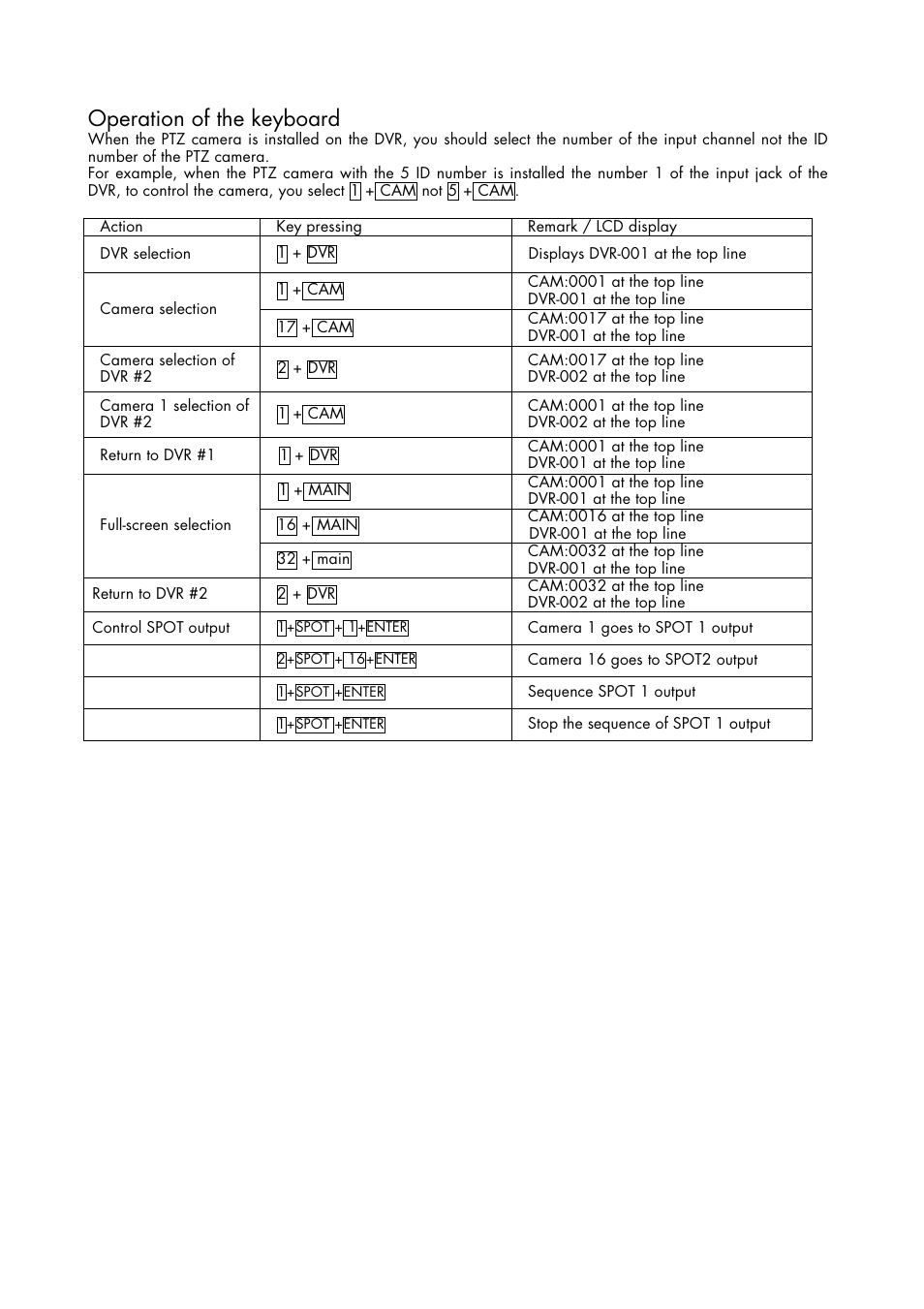 Operation of the keyboard | Inter-M HDCC-400 User Manual | Page 38 / 48