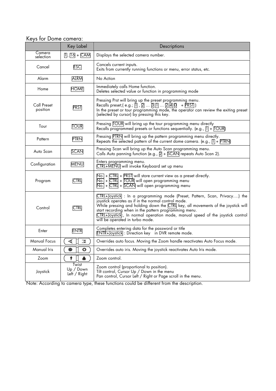 Keys for dome camera | Inter-M HDCC-400 User Manual | Page 40 / 48