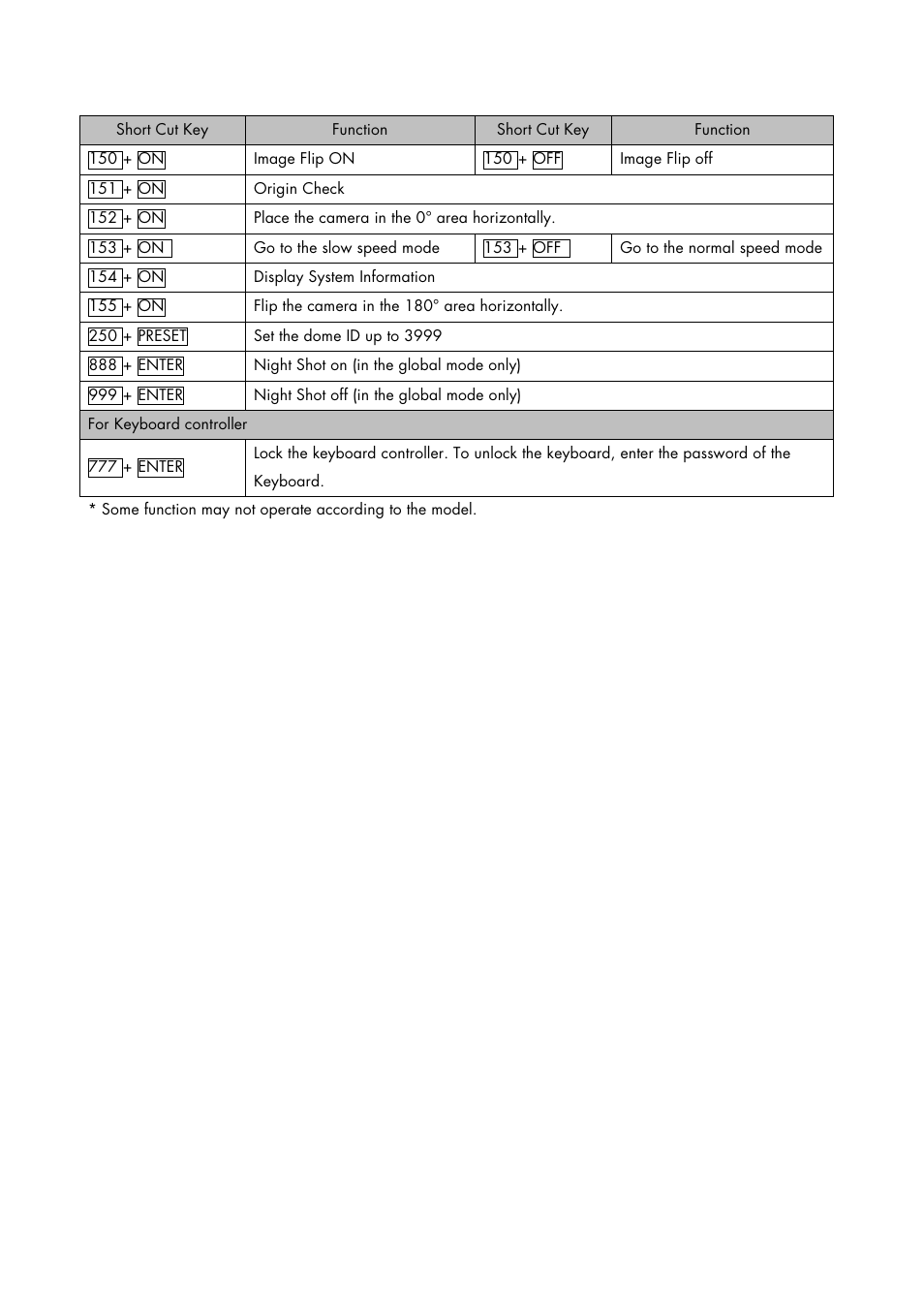 Inter-M HDCC-400 User Manual | Page 43 / 48