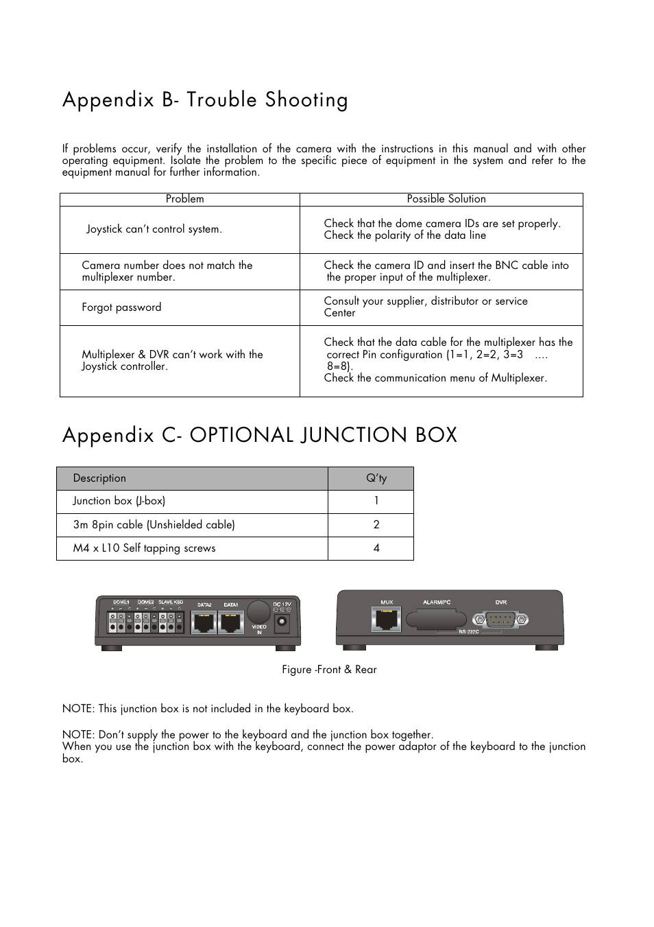 Appendix b- trouble shooting, Appendix c- optional junction box | Inter-M HDCC-400 User Manual | Page 44 / 48