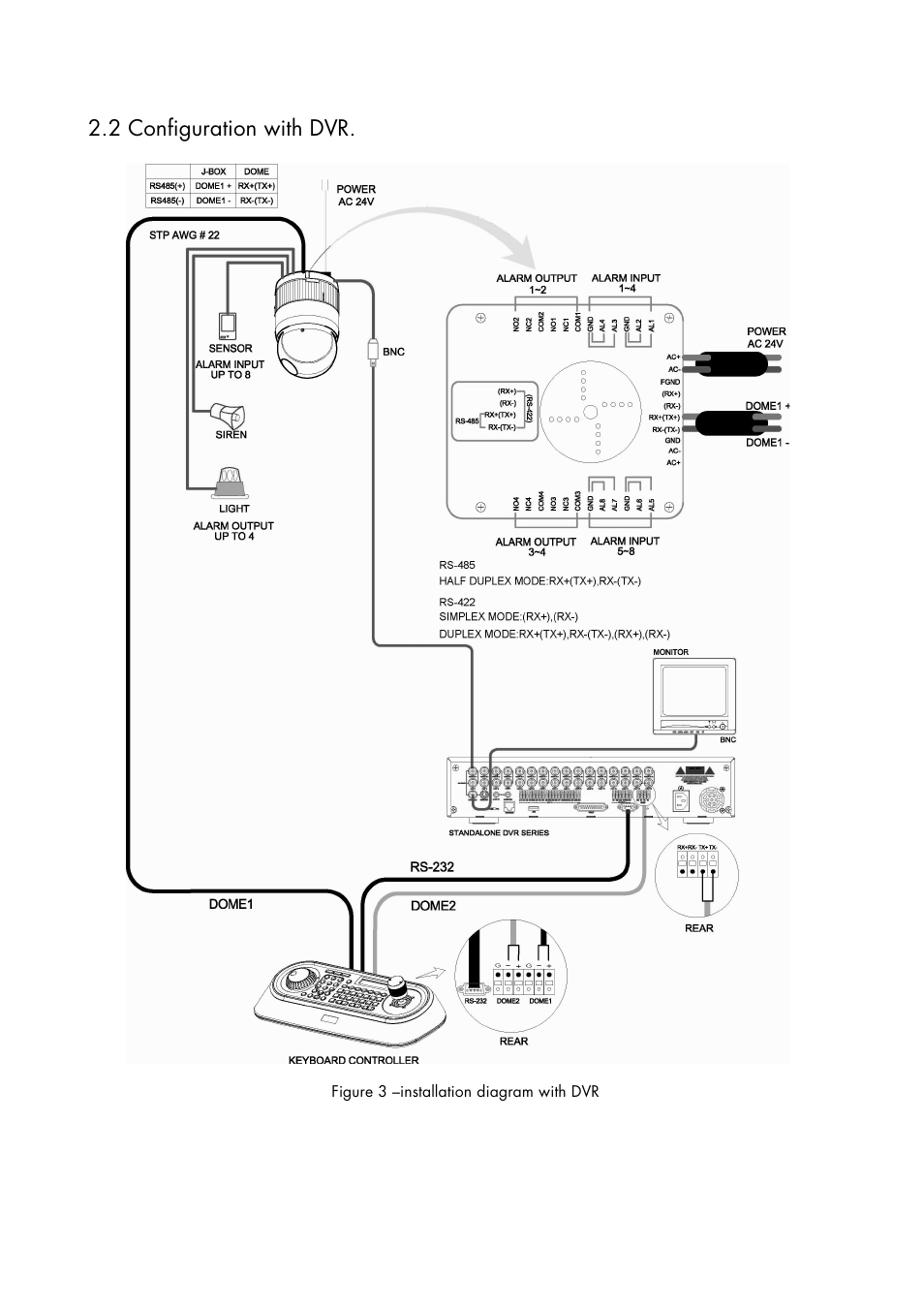 2 configuration with dvr | Inter-M HDCC-400 User Manual | Page 7 / 48