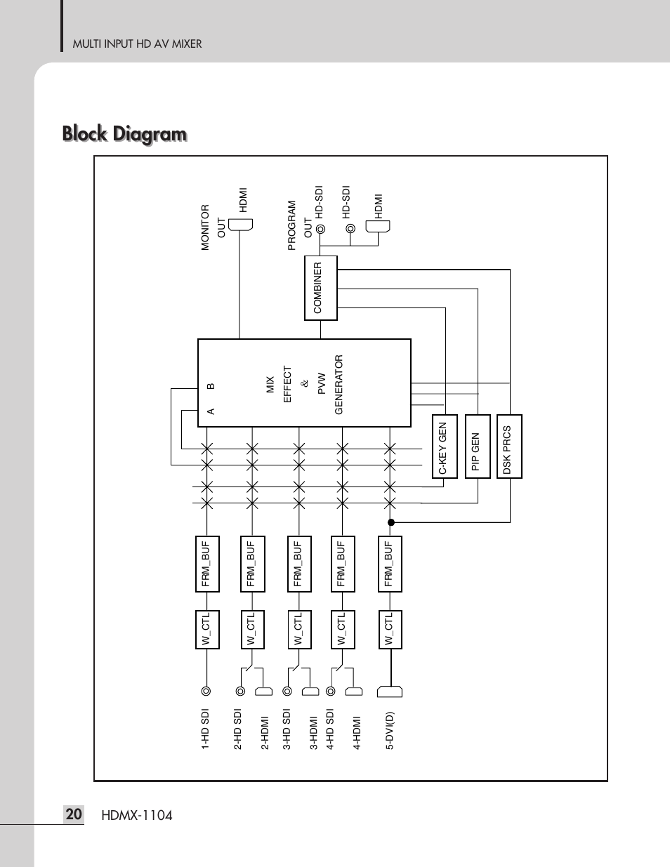 Block diagram, Hdmx-1104 | Inter-M HDMX-1104 User Manual | Page 22 / 28