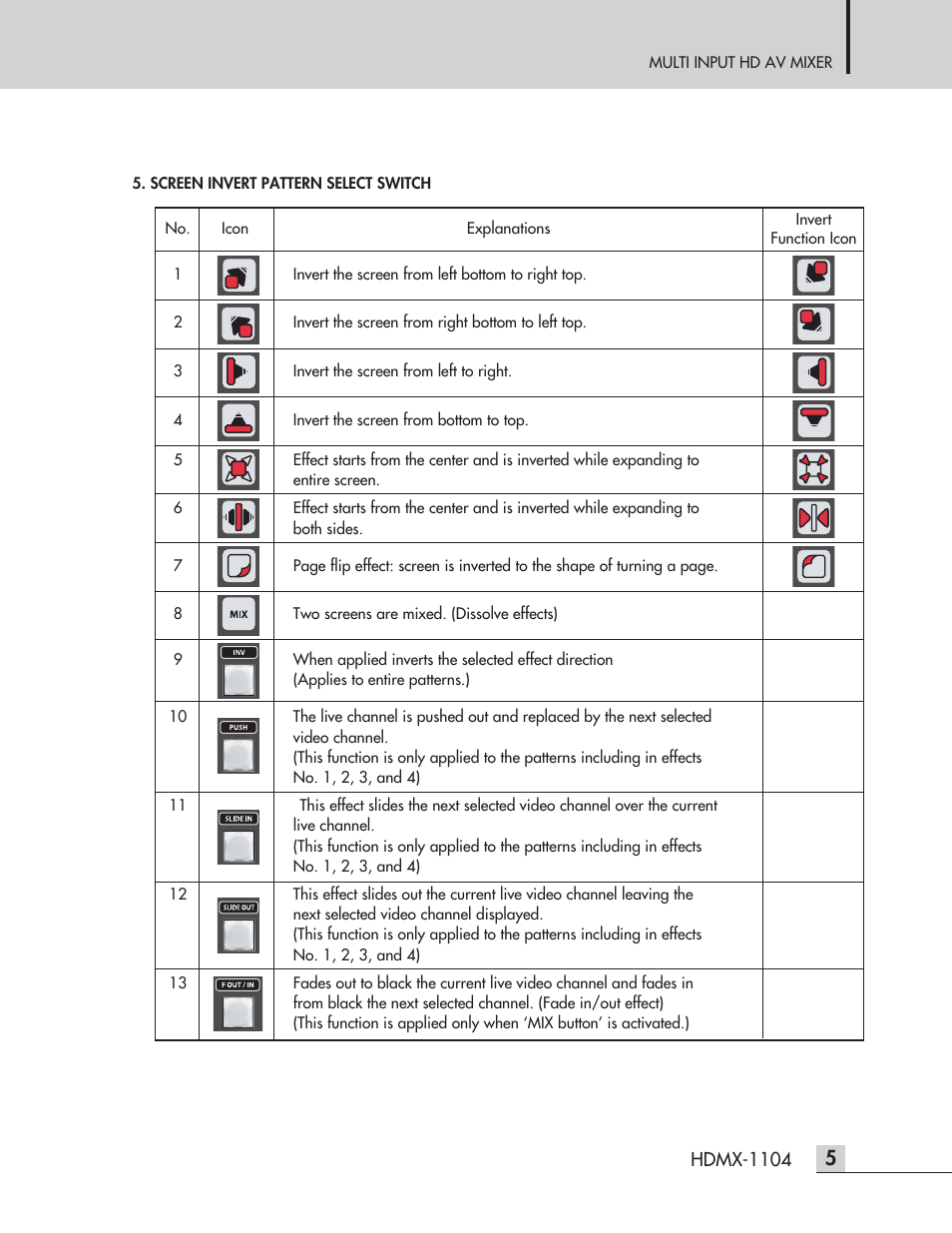Inter-M HDMX-1104 User Manual | Page 7 / 28