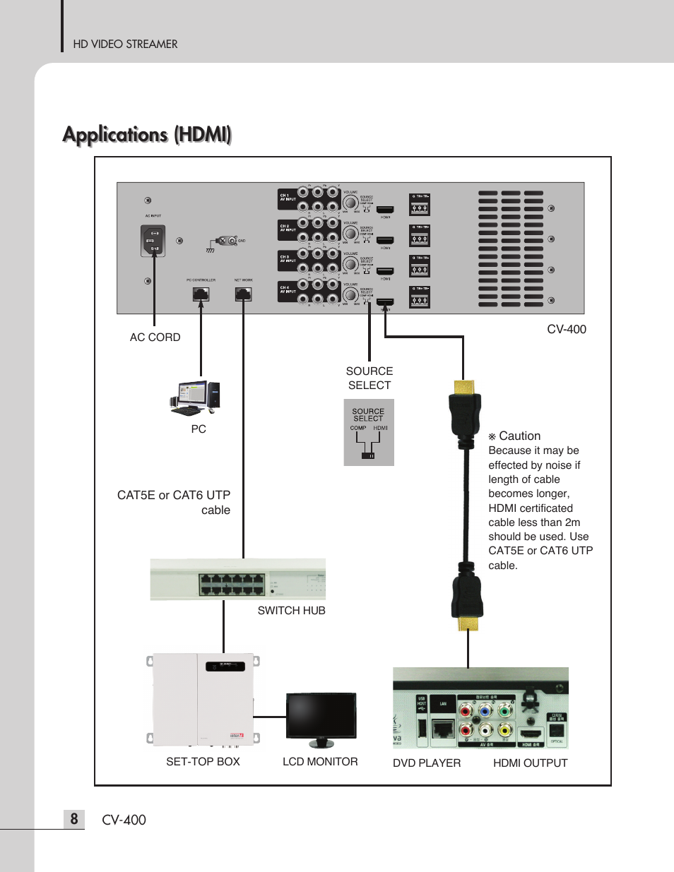 Applications (hdmi) | Inter-M CV-400 User Manual | Page 10 / 16