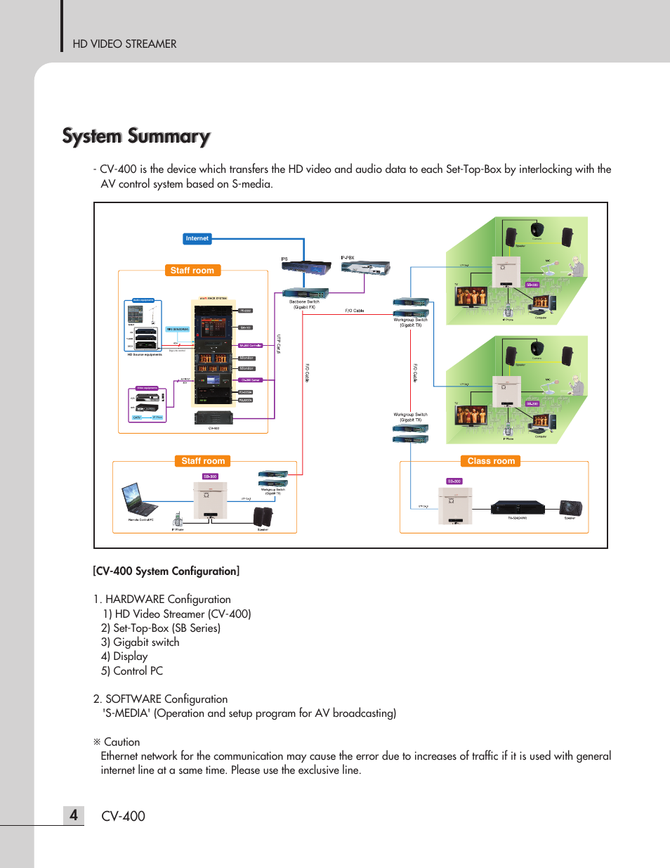 System summary, Cv-400 | Inter-M CV-400 User Manual | Page 6 / 16