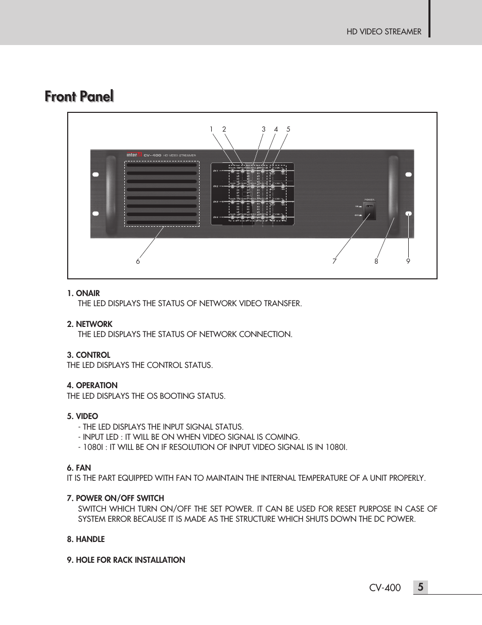 Front panel | Inter-M CV-400 User Manual | Page 7 / 16