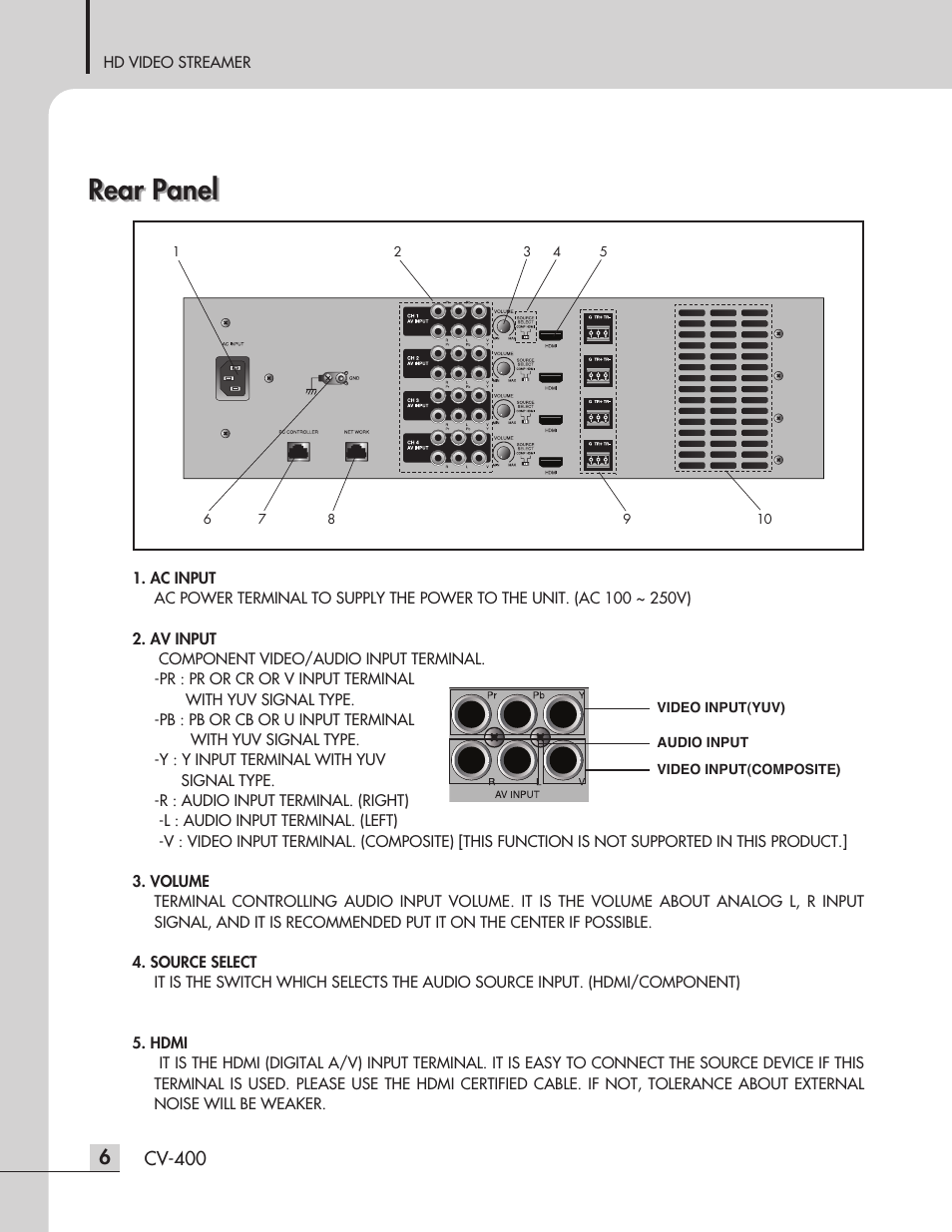 Rear panel | Inter-M CV-400 User Manual | Page 8 / 16