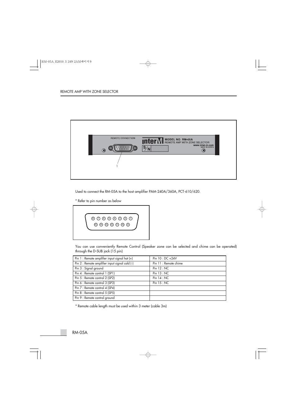 Rear panel | Inter-M RM-05A User Manual | Page 8 / 15