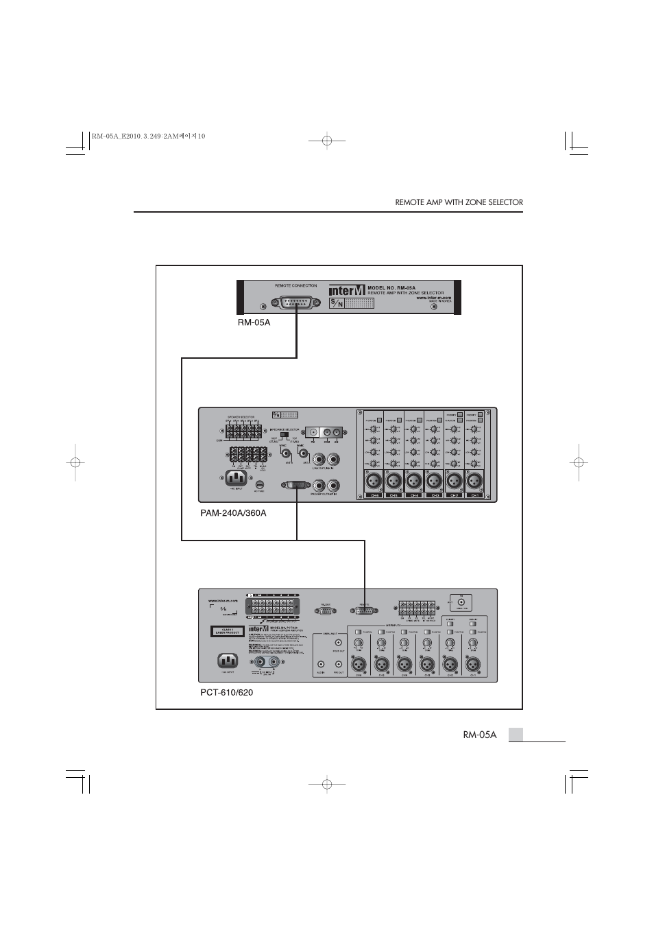 Applications | Inter-M RM-05A User Manual | Page 9 / 15