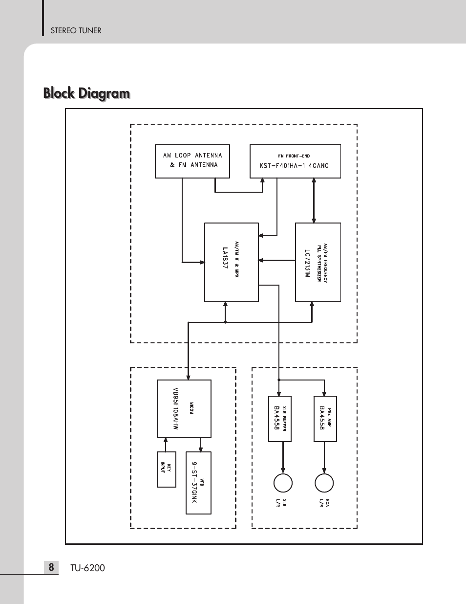 Block diagram | Inter-M TU-6200 User Manual | Page 10 / 16