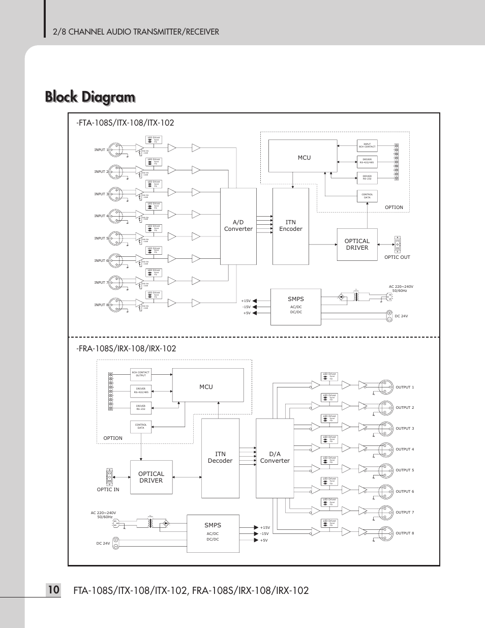 Block diagram, 2/8 channel audio transmitter/receiver, Itn decoder mcu | Smps, D/a converter, Optical driver, A/d converter itn encoder mcu | Inter-M ITX-108 User Manual | Page 12 / 16