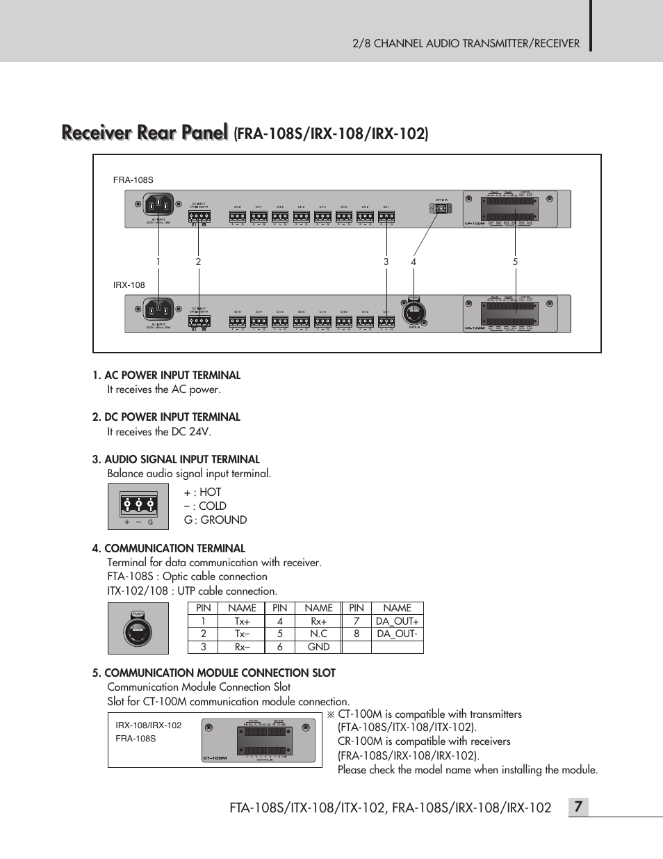 Receiver rear panel | Inter-M ITX-108 User Manual | Page 9 / 16
