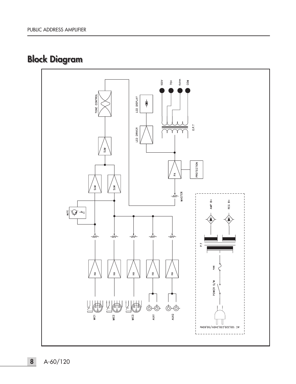 Block diagram | Inter-M A-120 User Manual | Page 10 / 15