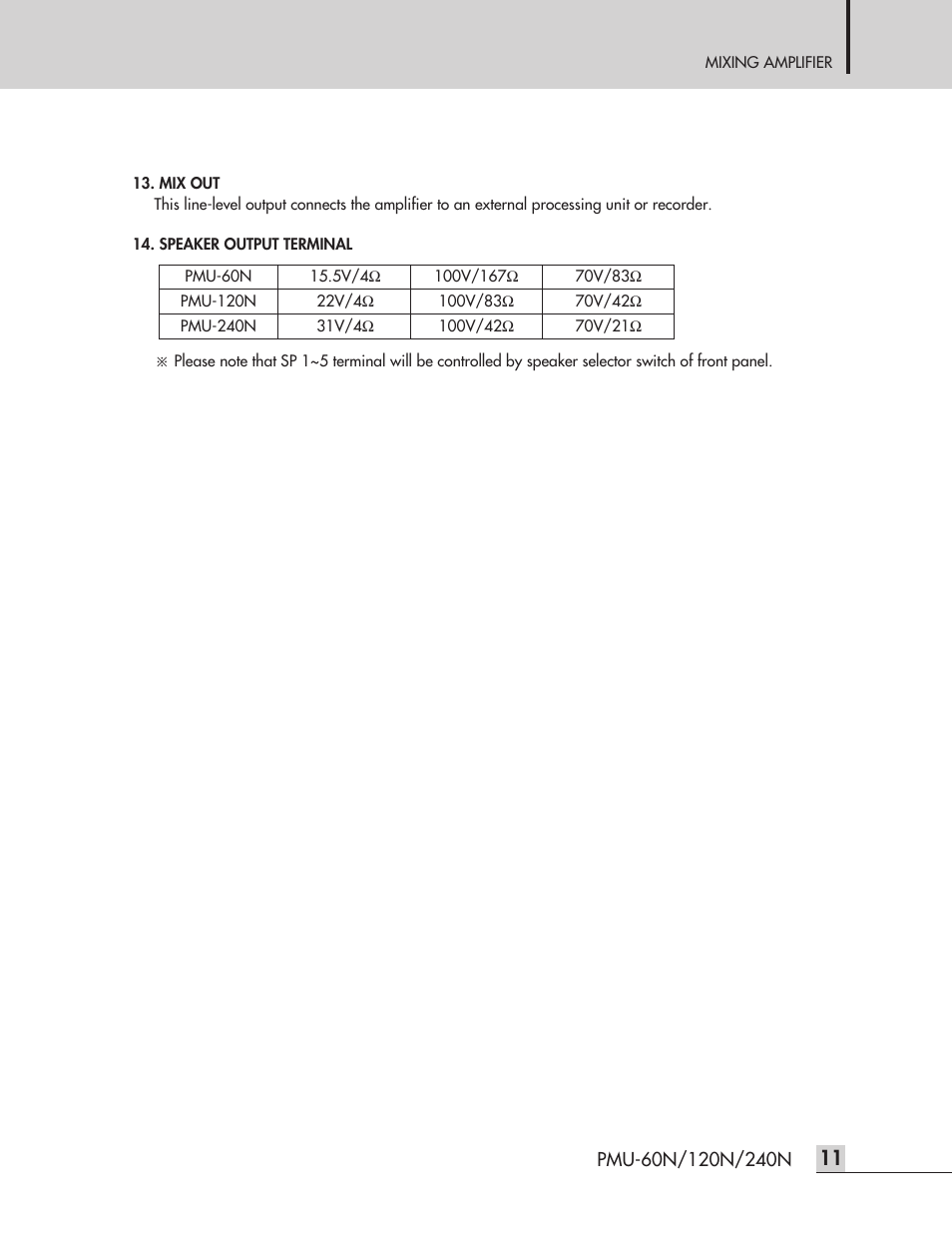 Inter-M PMU-120N User Manual | Page 13 / 28