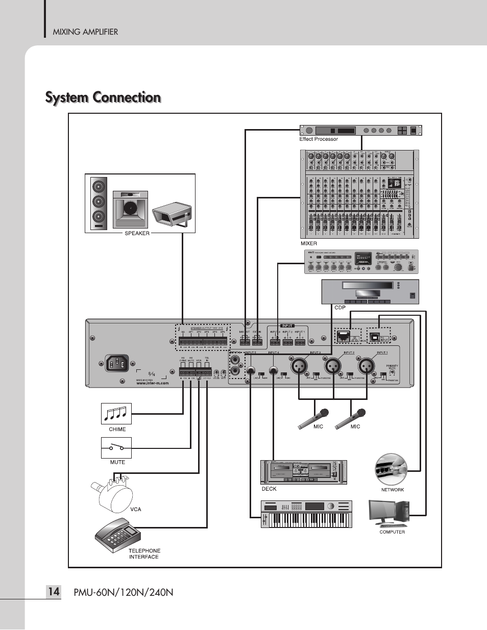 System connection | Inter-M PMU-120N User Manual | Page 16 / 28