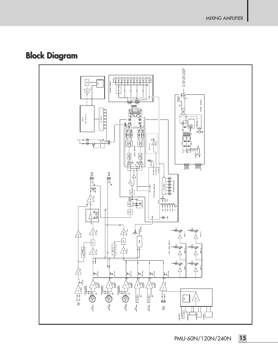 Block diagram | Inter-M PMU-120N User Manual | Page 17 / 28