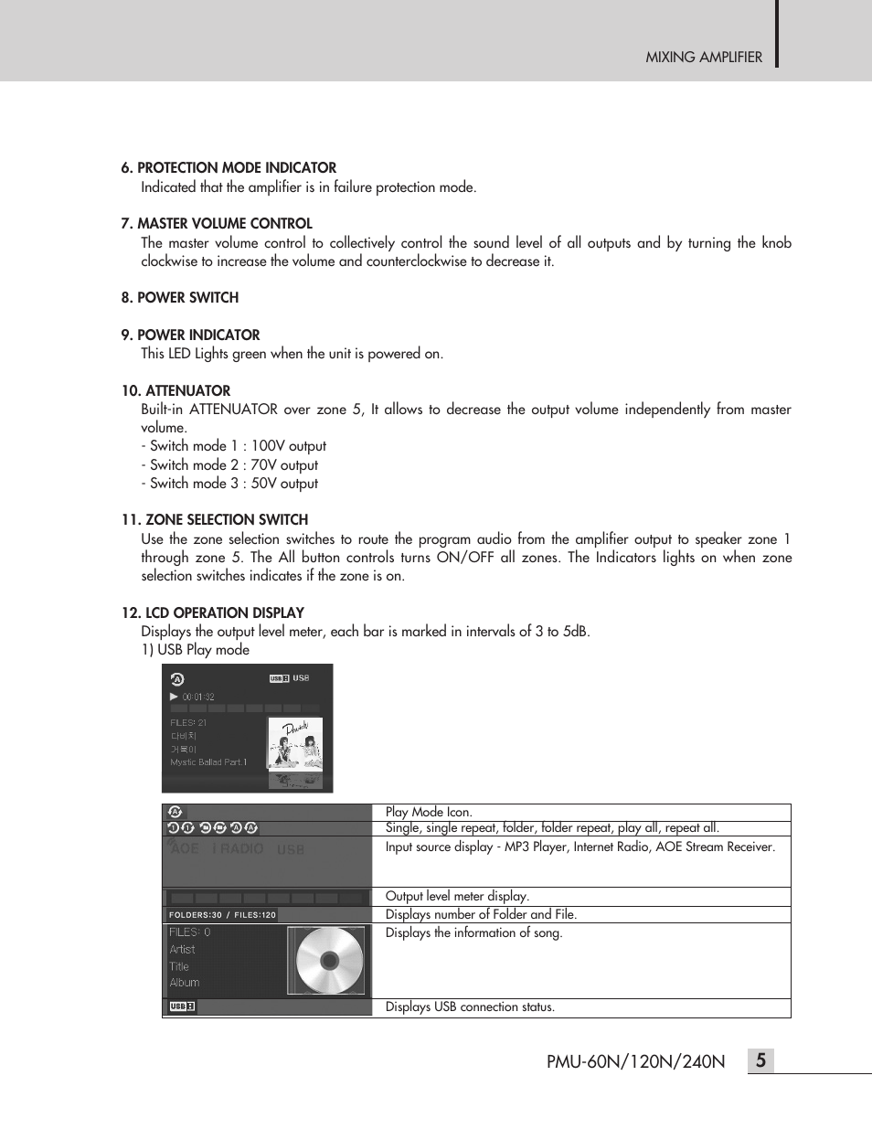 Inter-M PMU-120N User Manual | Page 7 / 28