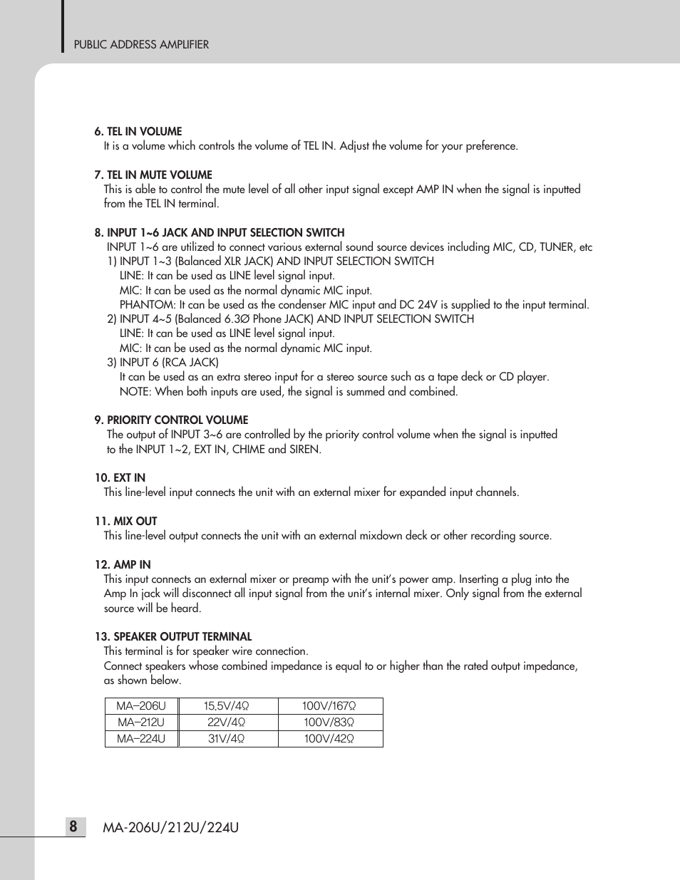 Inter-M MA-212U User Manual | Page 10 / 20