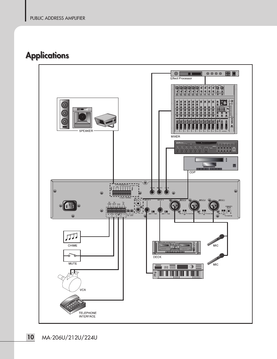 Applications | Inter-M MA-212U User Manual | Page 12 / 20
