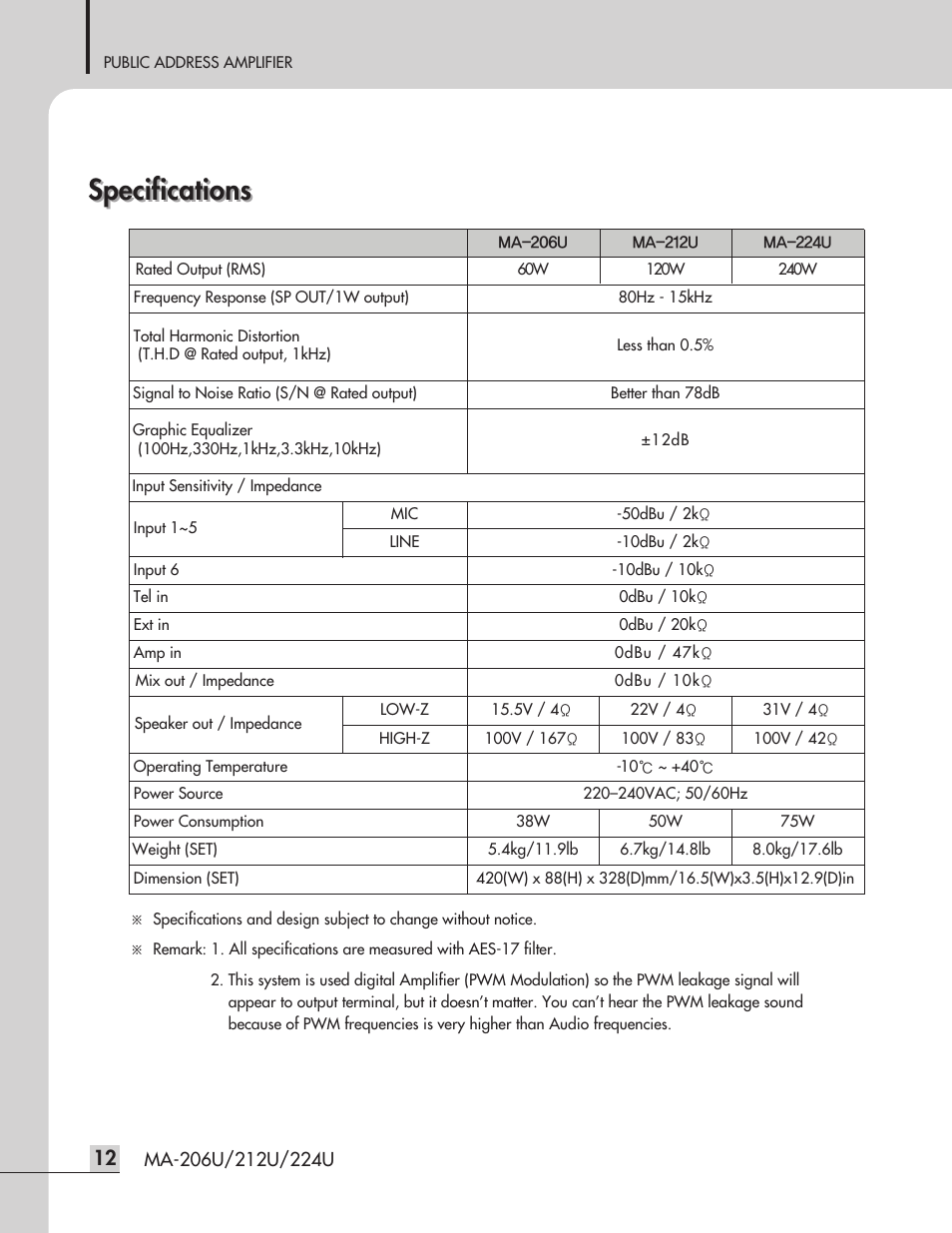 Specifications | Inter-M MA-212U User Manual | Page 14 / 20