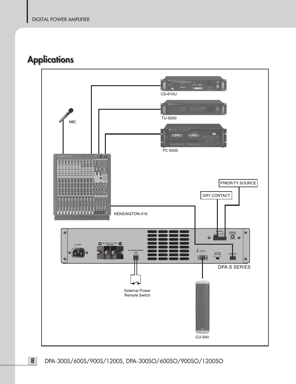 Applications, Digital power amplifier | Inter-M DPA-1200S User Manual | Page 10 / 20