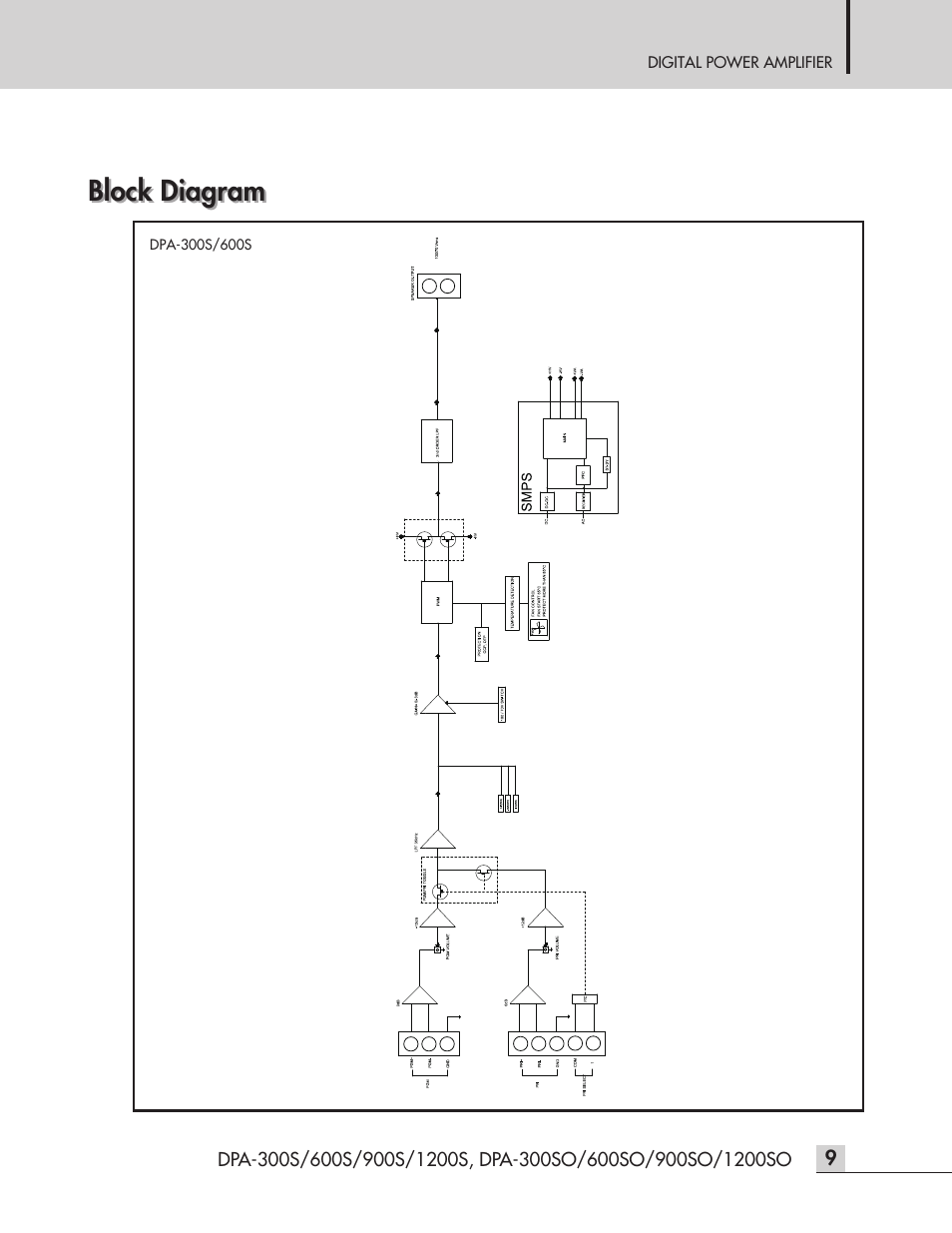 Block diagram | Inter-M DPA-1200S User Manual | Page 11 / 20