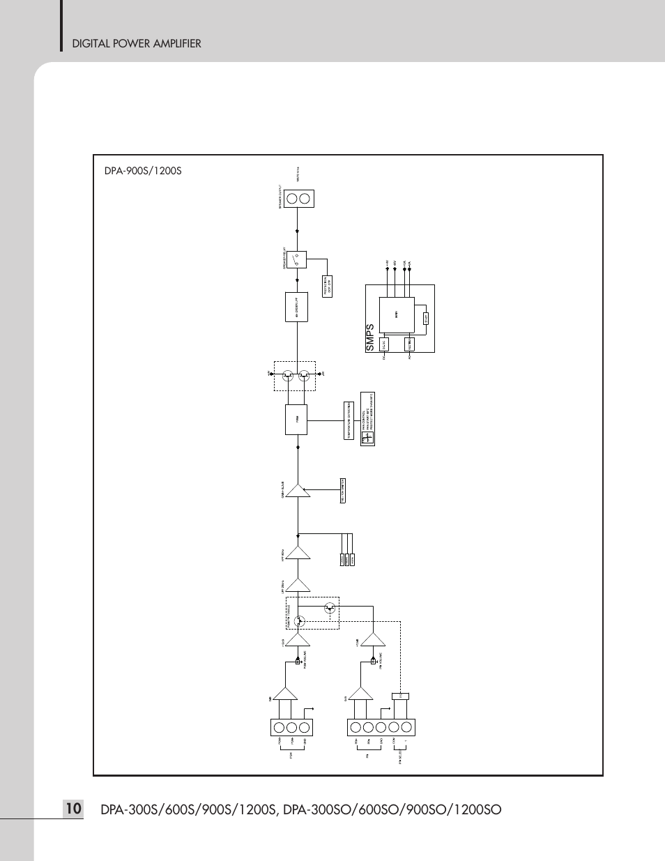 Inter-M DPA-1200S User Manual | Page 12 / 20