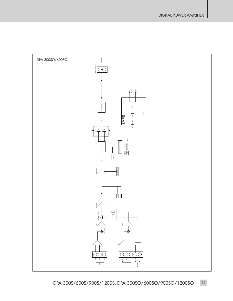 Digital power amplifier, Sm p s | Inter-M DPA-1200S User Manual | Page 13 / 20