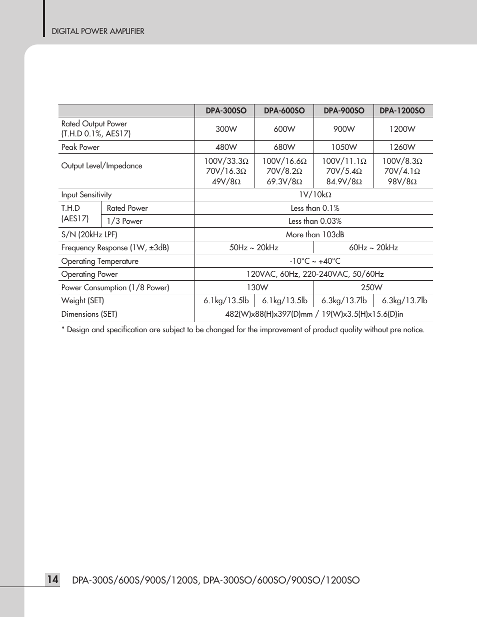 Inter-M DPA-1200S User Manual | Page 16 / 20