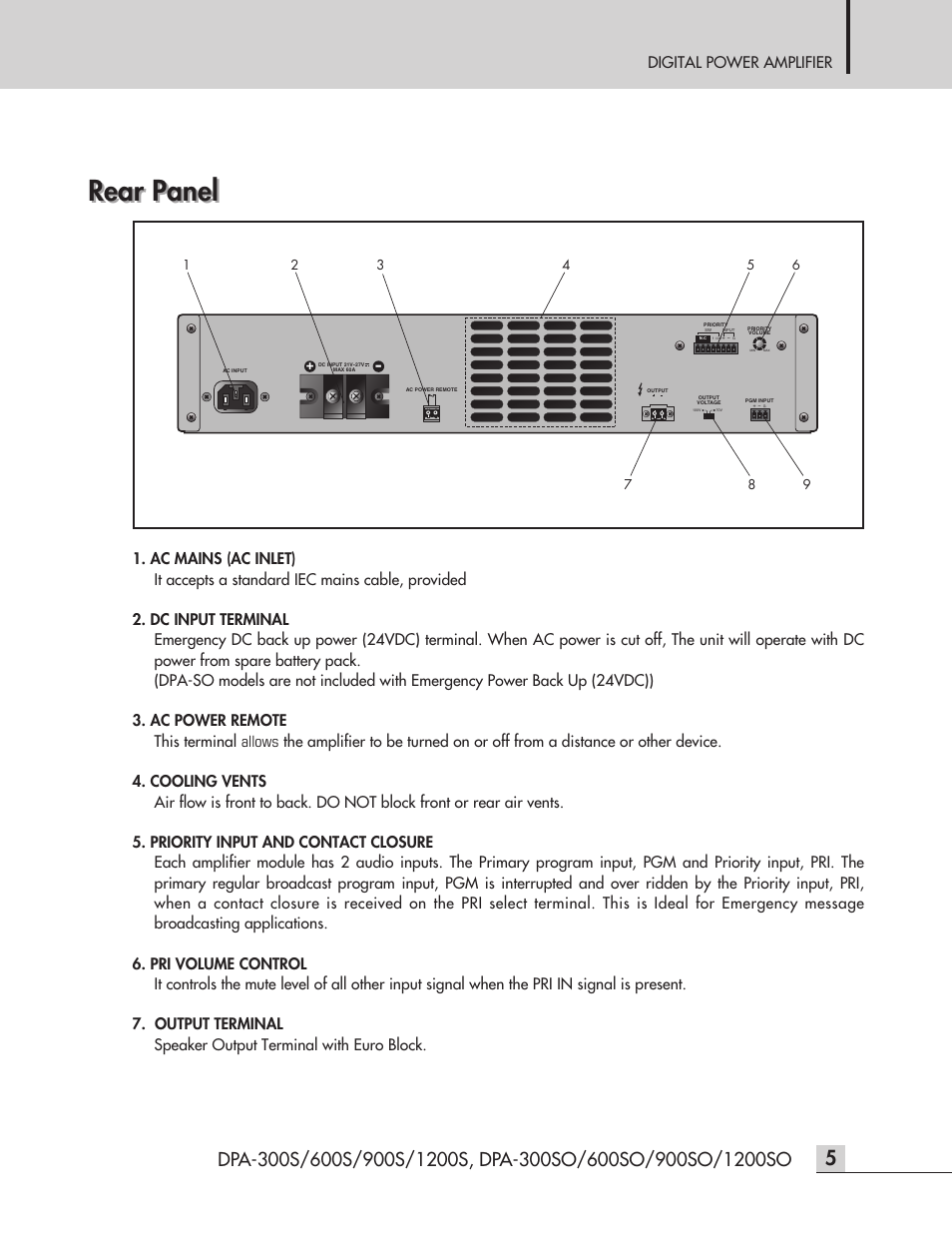 Rear panel, Digital power amplifier | Inter-M DPA-1200S User Manual | Page 7 / 20