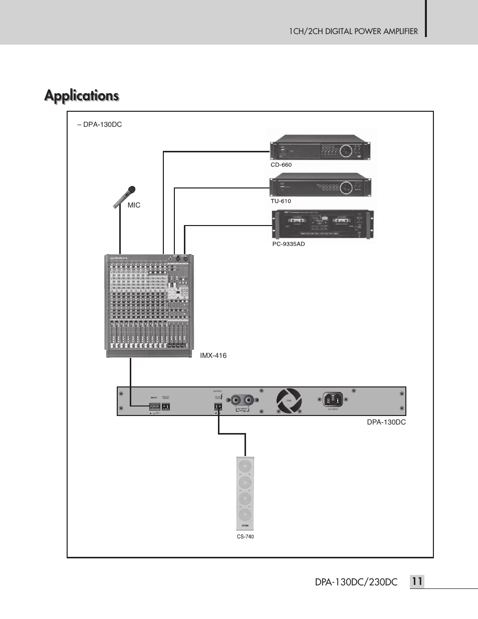 Applications, 1ch/2ch digital power amplifier | Inter-M DPA-230DC User Manual | Page 13 / 20