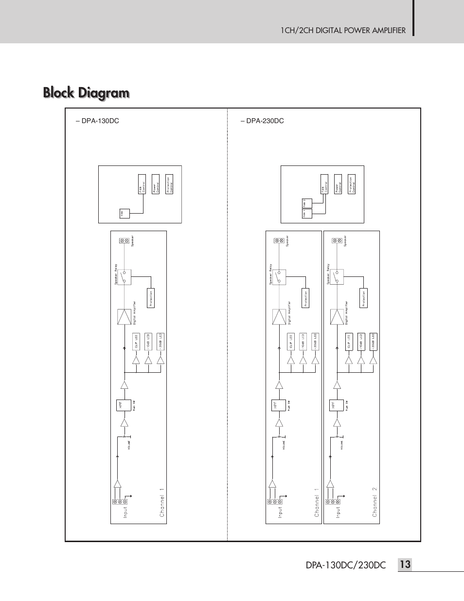Block diagram | Inter-M DPA-230DC User Manual | Page 15 / 20