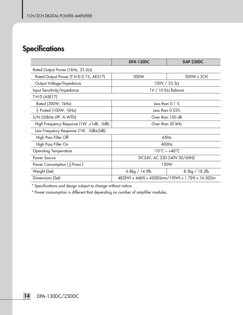 Specifications | Inter-M DPA-230DC User Manual | Page 16 / 20