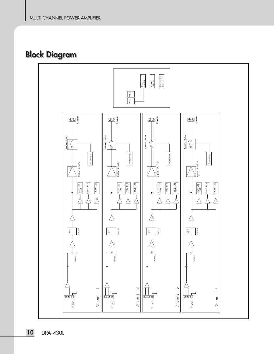 Block diagram | Inter-M DPA-430L User Manual | Page 12 / 20
