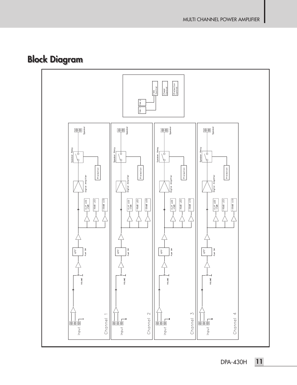 Block diagram | Inter-M DPA-430H User Manual | Page 13 / 20