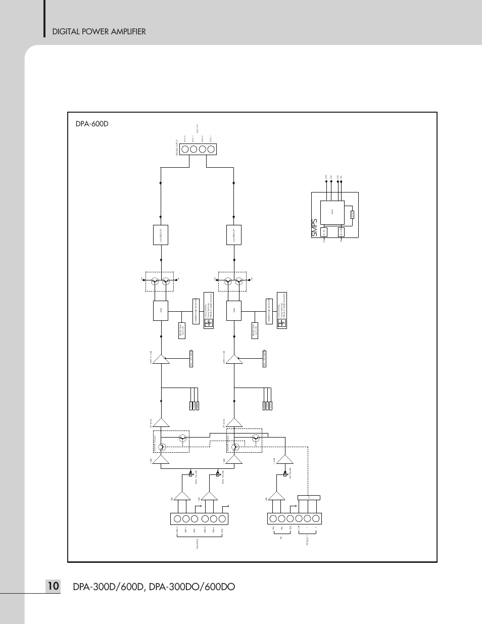 Digital power amplifier, Dpa-600d, Sm ps | Inter-M DPA-300D User Manual | Page 12 / 20