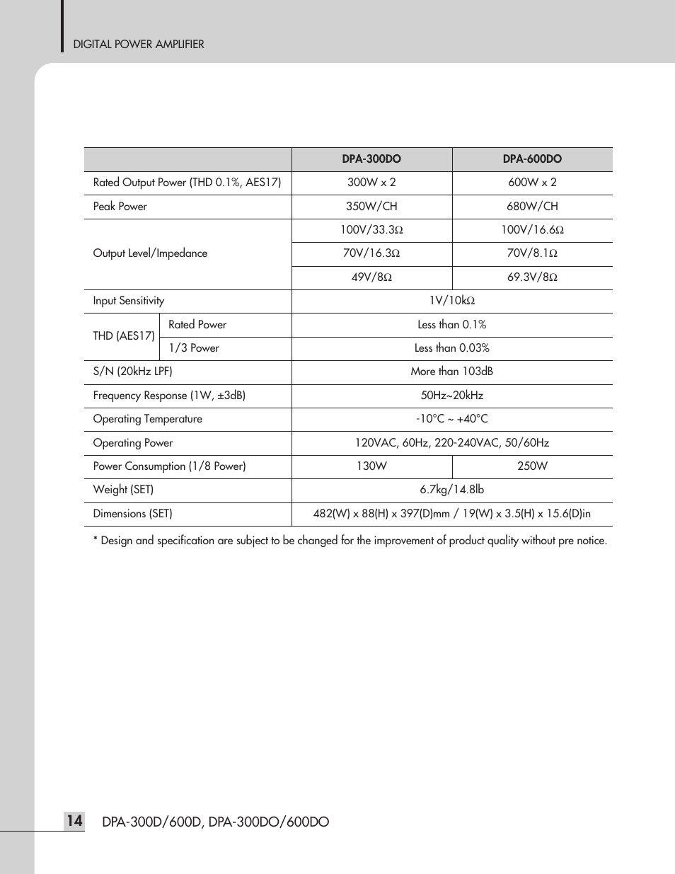 Inter-M DPA-300D User Manual | Page 16 / 20