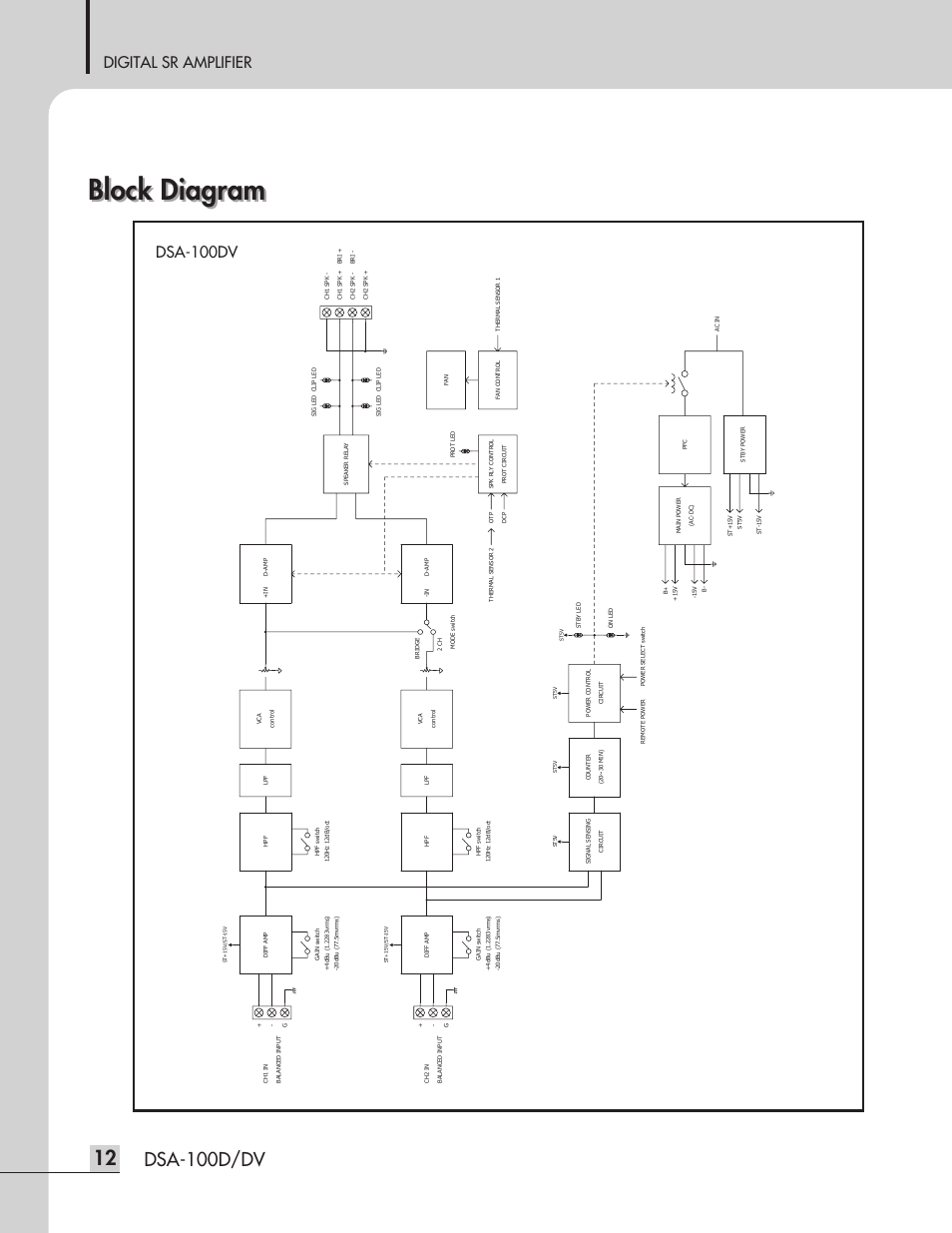 Block diagram, Dsa-100d/dv, Digital sr amplifier | Dsa-100dv | Inter-M DSA-100D User Manual | Page 14 / 20