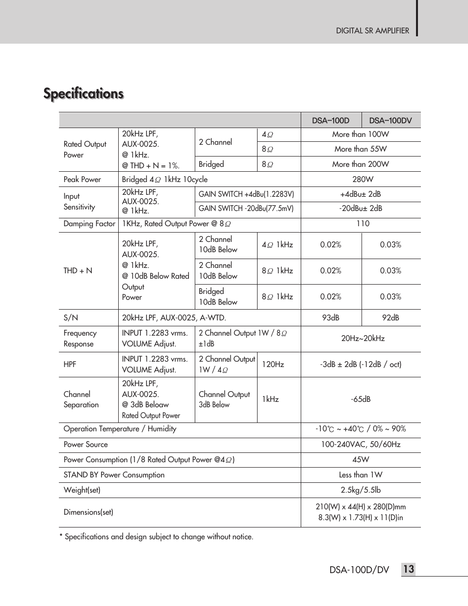 Specifications | Inter-M DSA-100D User Manual | Page 15 / 20