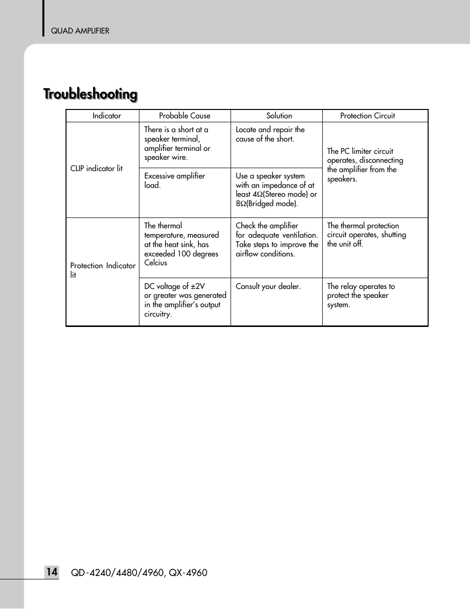 Troubleshooting | Inter-M QD-4960 User Manual | Page 16 / 26