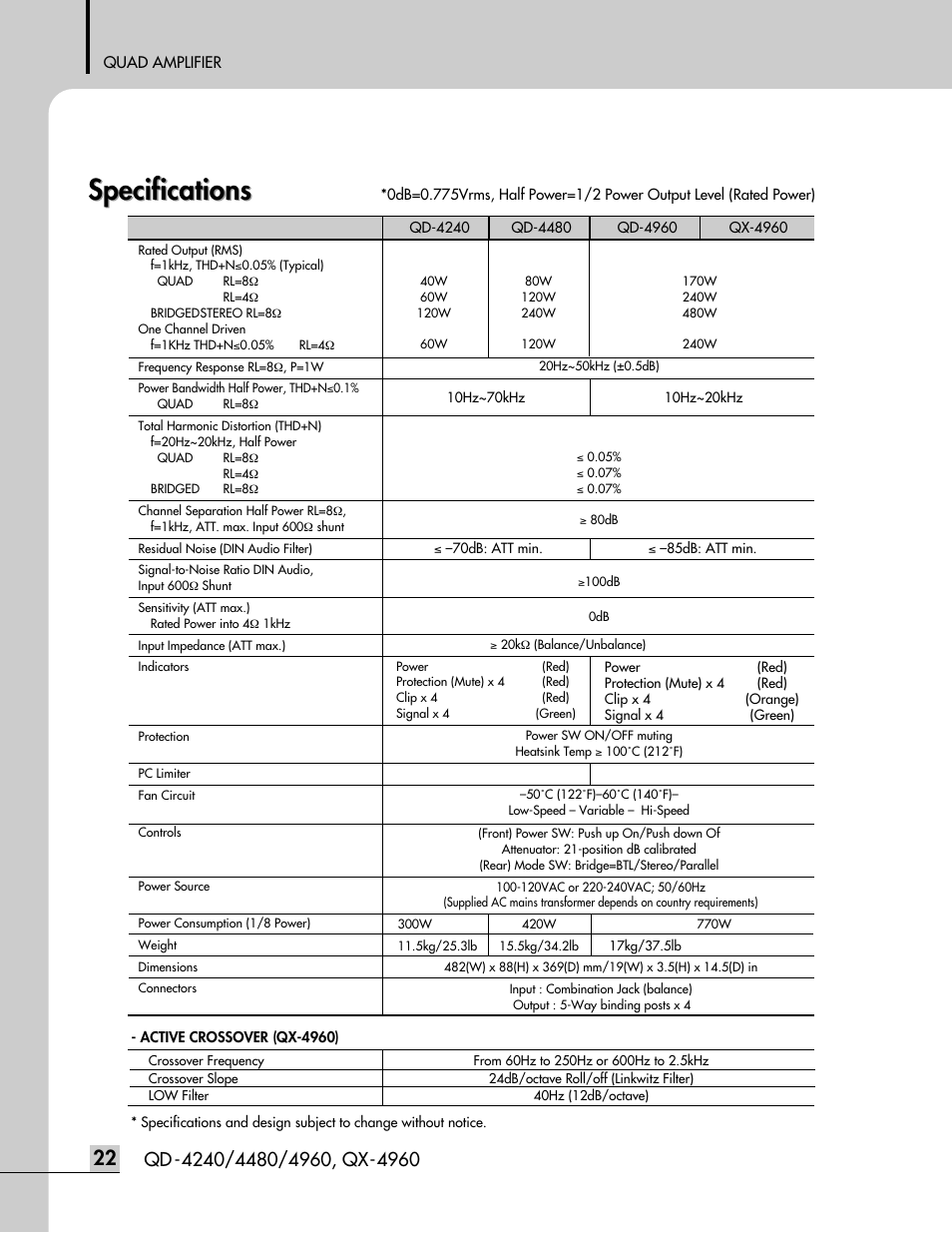 Specifications | Inter-M QD-4960 User Manual | Page 24 / 26