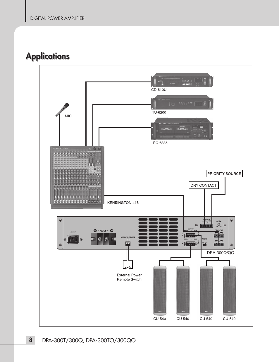 Applications, Digital power amplifier, Dpa-300q/qo | Inter-M DPA-300T User Manual | Page 10 / 20