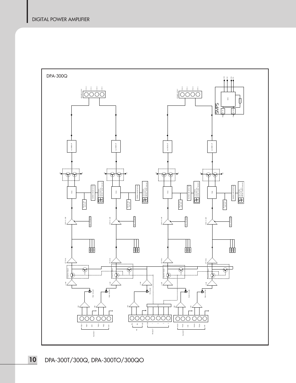 Digital power amplifier, Dpa-300q, Sm ps | Inter-M DPA-300T User Manual | Page 12 / 20