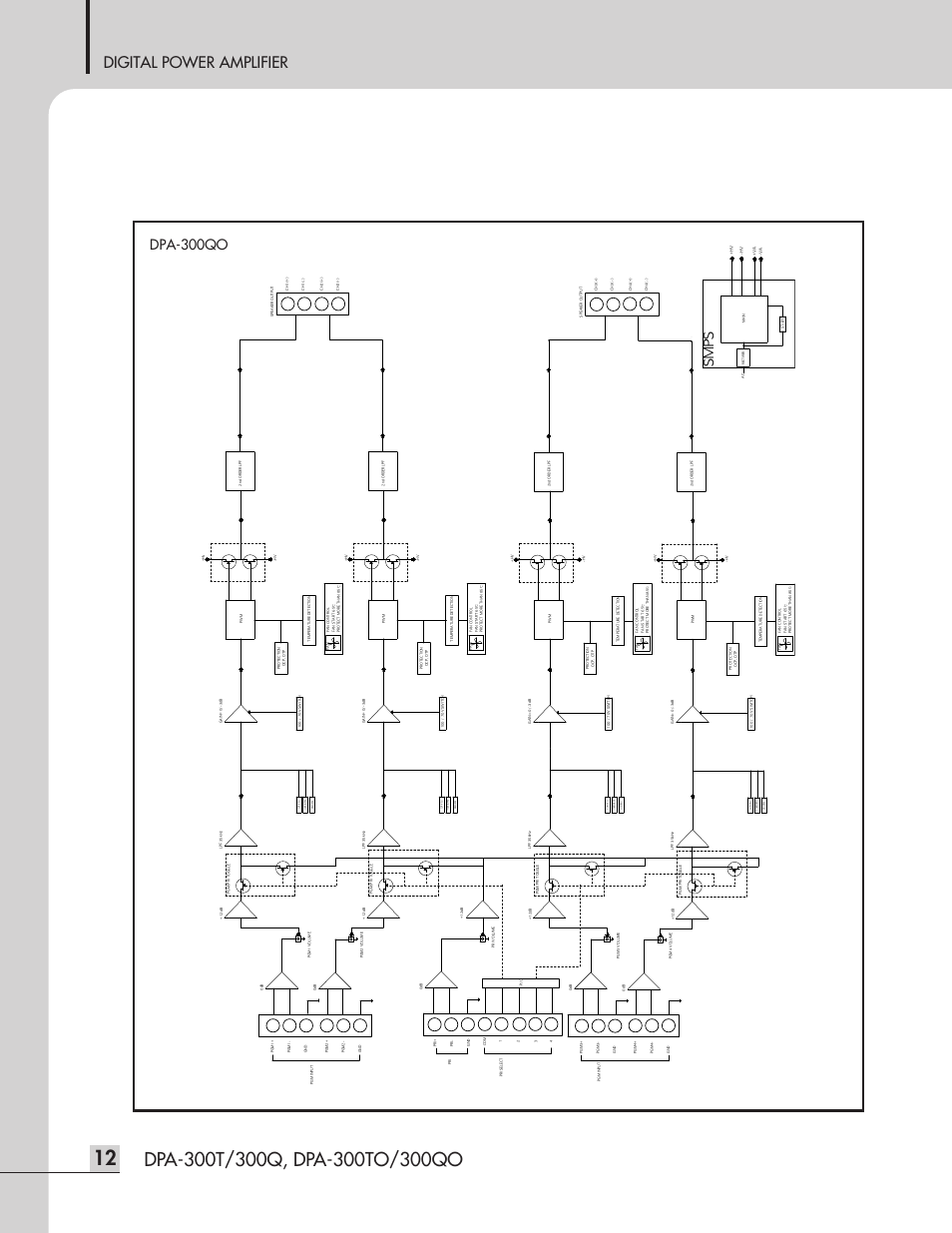 Digital power amplifier, Dpa-300qo, Sm ps | Inter-M DPA-300T User Manual | Page 14 / 20