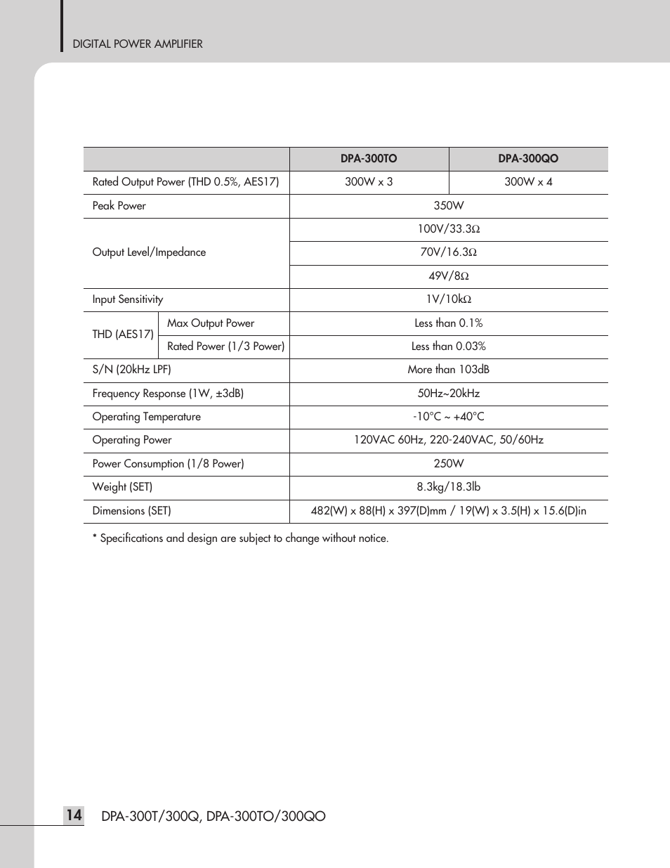 Inter-M DPA-300T User Manual | Page 16 / 20