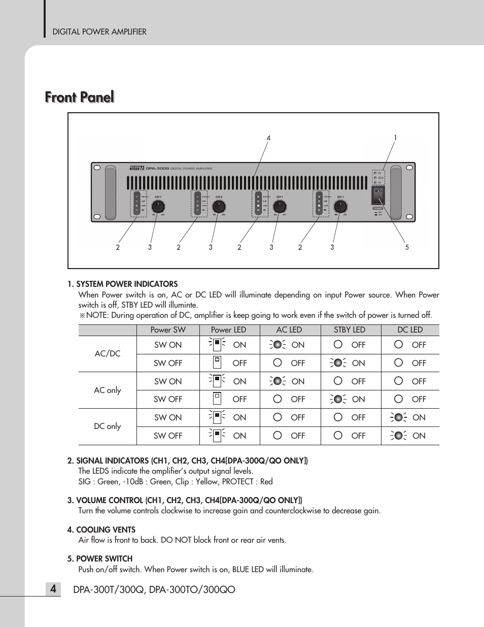 Front panel | Inter-M DPA-300T User Manual | Page 6 / 20