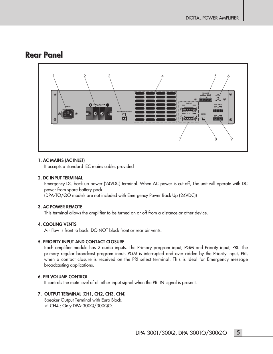 Rear panel, Digital power amplifier | Inter-M DPA-300T User Manual | Page 7 / 20