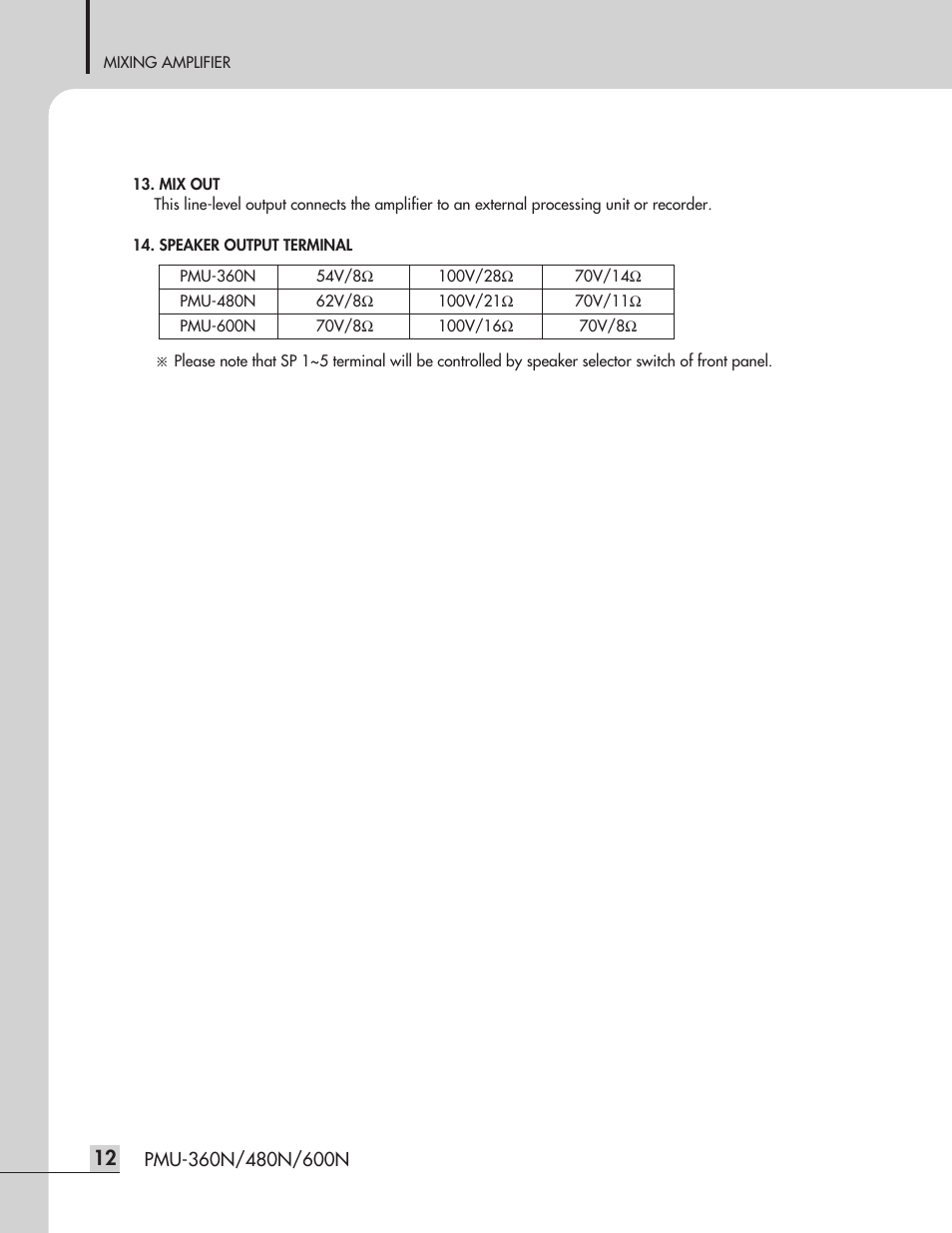 Inter-M PMU-360N User Manual | Page 14 / 35