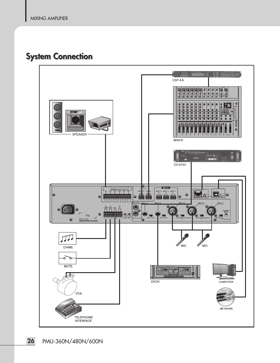 System connection | Inter-M PMU-360N User Manual | Page 28 / 35