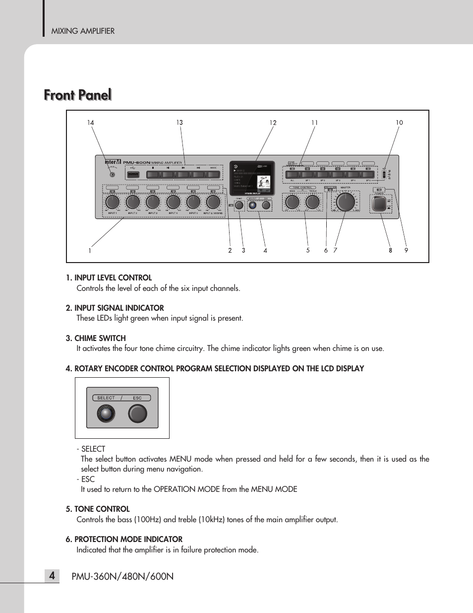 Front panel | Inter-M PMU-360N User Manual | Page 6 / 35